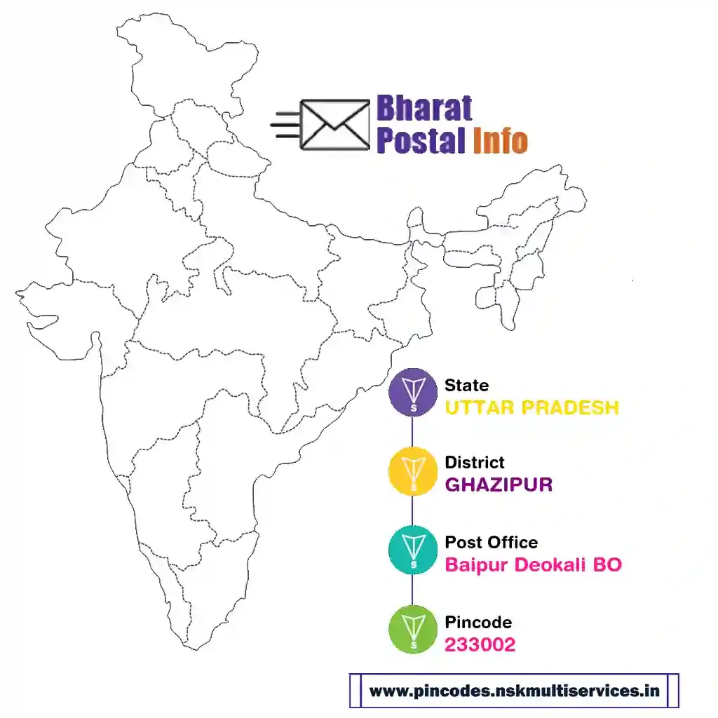 uttar pradesh-ghazipur-baipur deokali bo-233002